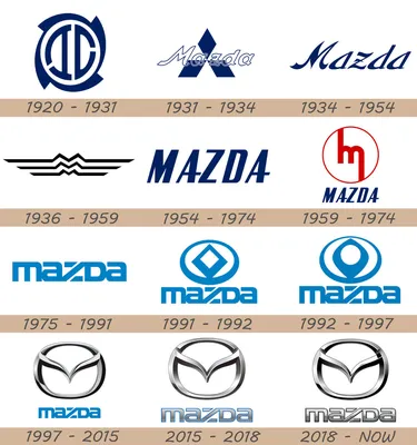 Mazda запатентовала таинственный логотип с буквой R — Motor