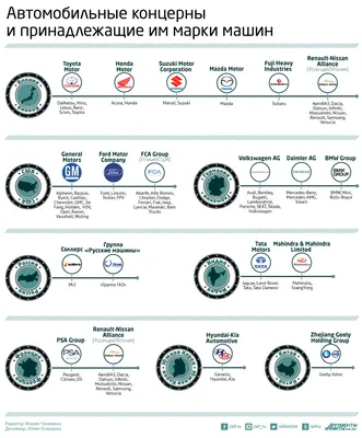 Как правильно произносить марки китайских автомобилей? Инфографика | Об  автомобилях | Авто | Аргументы и Факты