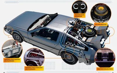 Детальную копию машины времени из фильма «Назад в будущее» выставили на  аукцион - читайте в разделе Новости в Журнале Авто.ру