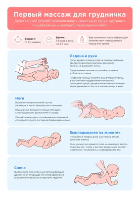 Как делать массаж грудничку — инструкция с фото