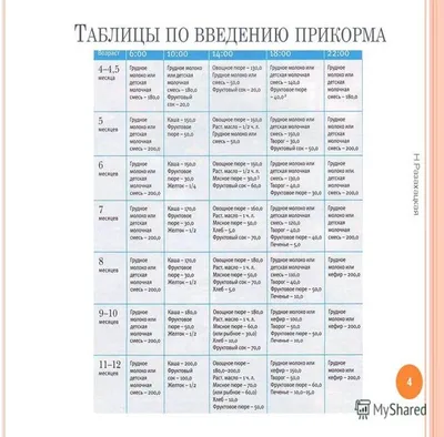 Массаж ребёнку в 3 месяца, массаж грудничкам в три месяца