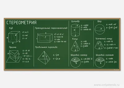 Оформление кабинета математики