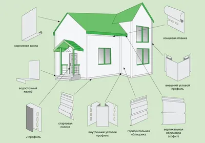 Строительные и отделочные материалы для фасадов | Купить отделку для стен |  Компания «Севстройторг»