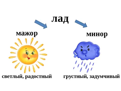 Мажор и минор в детских картинках (20 картинок) - Pichold