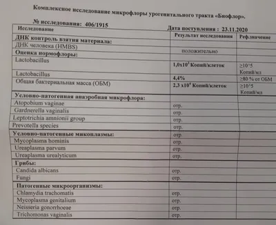 Мазок на инфекции у мужчин и у женщин | Цены на анализы в Киеве