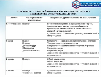 Медицинские справки и заключения для детей