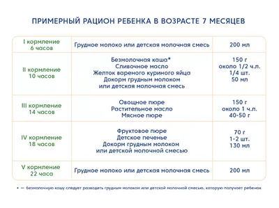 МБОУ Одинцовская гимназия №7 - дошкольное отделение - детский сад №57