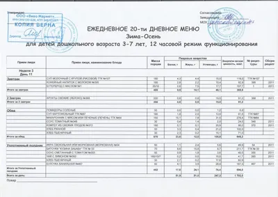 Питание | ГУО \"Детский сад №58 г. Гомеля\"