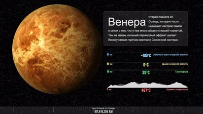 Солнечная система - плакат для детей на русском языке