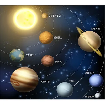 Планеты солнечной системы | Solar system coloring pages, Solar system  crafts, Planet coloring pages