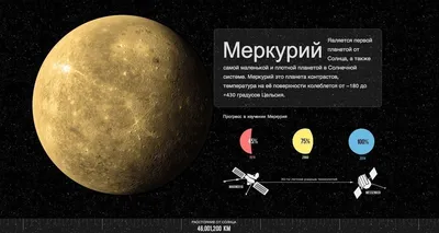 Моя первая книга о планетах: Всё о Солнечной системе для детей Брюс Беттс -  купить книгу Моя первая книга о планетах: Всё о Солнечной системе для детей  в Минске — Издательство Попурри