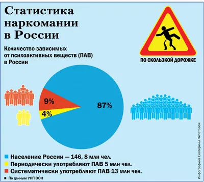 Эксперт №1 по наркоманам — об ошибке, которую совершают все родители. Как  начинают нюхать и колоться и почему не работает реабилитация. Интервью —  URA.RU