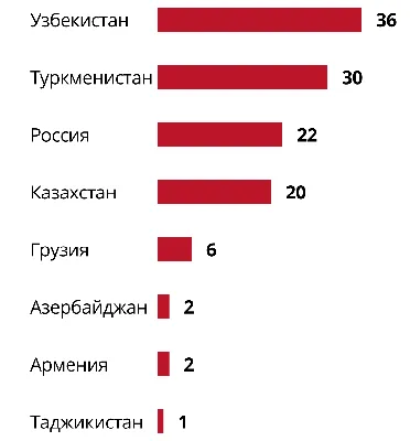 Челябинец снял, как наркоманы колются в подъезде - KP.RU