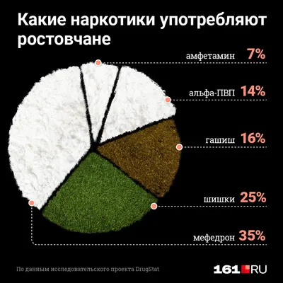 Как продают наркотики, как люди становятся наркоманами, как наркотики  действуют на здоровье, сколько лет дают за распространение наркотиков - 26  июня 2021 - 74.ру