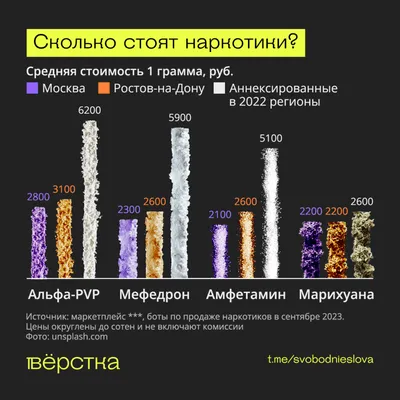 Причины наркомании – психология наркозависимых - NewLife – наркологический  центр в Киеве