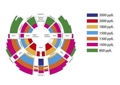 Лучшие места в цирке в Автово со скидкой! | Горбилет: досуг в Петербурге и  скидки до 90% | Дзен