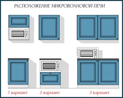 Как повесить микроволновку на кухне своими руками - выбираем кронштейны и  место установки
