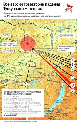 Аналог Тунгусского метеорита стер с лица земли прототип Содома и Гоморры •  Владислав Стрекопытов • Новости науки на «Элементах» • Археология, История,  Минералогия, Астрономия