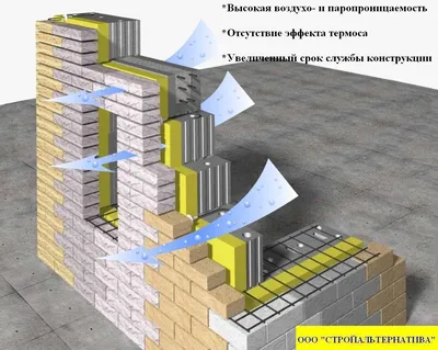 Металлосайдинг под кирпич: как легко организовать стильный фасад |  mastera-fasada.ru | Все про отделку фасада дома