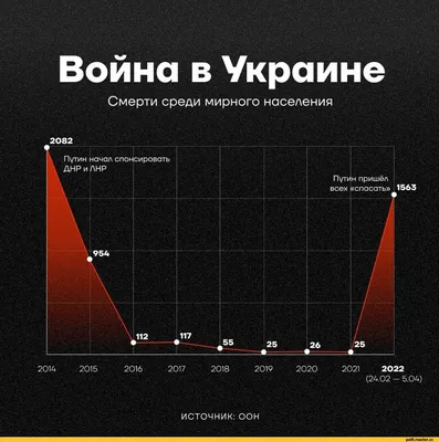 На Зеленского давят со всех сторон. Можно ли вернуть в Донбасс мир, не  предав национальные интересы Украины? — Новая газета