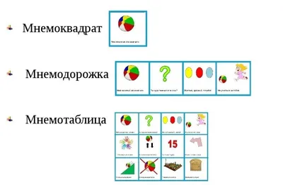 Мнемотехника для детей