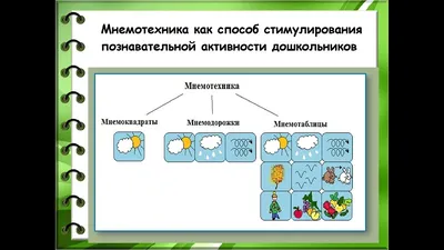 Связная речь и мнемотехника для детей дошкольного возраста. Блог  Лого-Эксперт