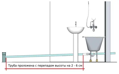 Строительство душа на даче - Статья - Журнал - FORUMHOUSE