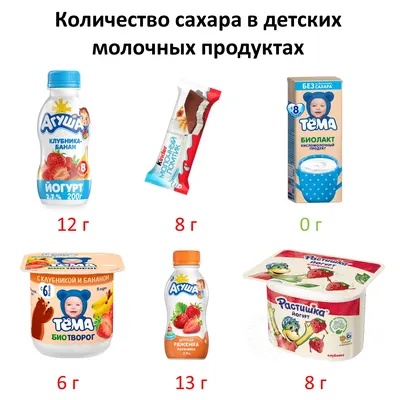 Молочные продукты детям - Я у мамы нутрициолог — современные научные  рекомендации по питанию