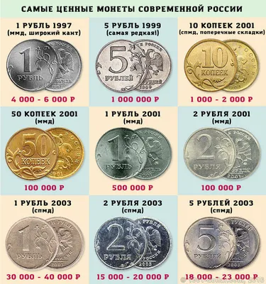 Цена монеты 3 рубля 1990 года ЛМД proof, встреча \"всемирная встреча на  высшем уровне в интересах детей, Нью-Йорк 1990\": стоимость по аукционам на  юбилейную монету СССР.