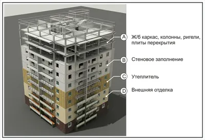 Кто кого: смогут ли монолитные дома вытеснить панельные - CUD.NEWS