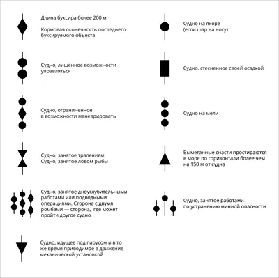 Правила парусных гонок (ППГ) 2013-2016 - Крапивинский отряд Флагман -  детский центр Екатеринбург