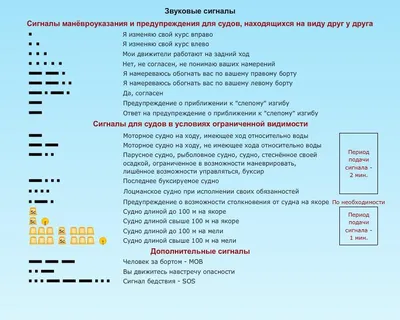 Вакансия Механик - сменный капитан (на флот) в Красноярске, работа в  компании Башнефтегеофизика