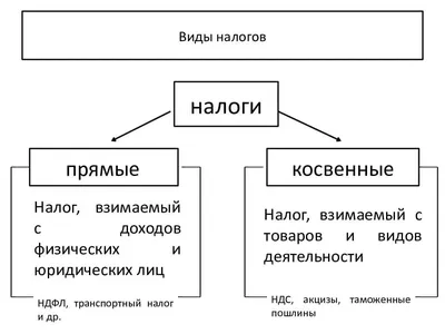 Налог с продажи земельного участка: какой, кто платит