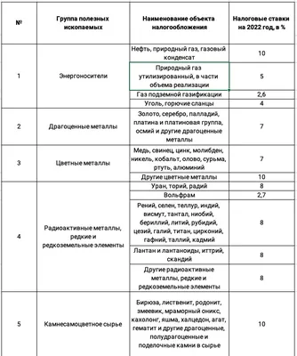 Как и где уплатить налоги на транспорт и недвижимость, напомнили в ГНС КР -  09.08.2023, Sputnik Кыргызстан