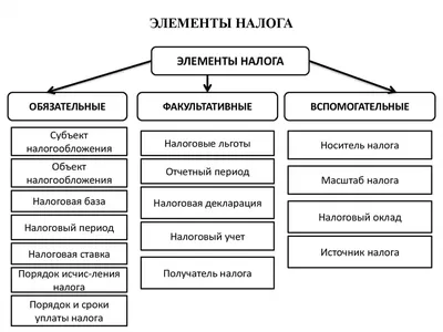 Налог на профессиональный доход