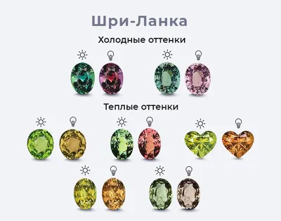 Синтетический Александрит – что за камень? | Блог RusGems®