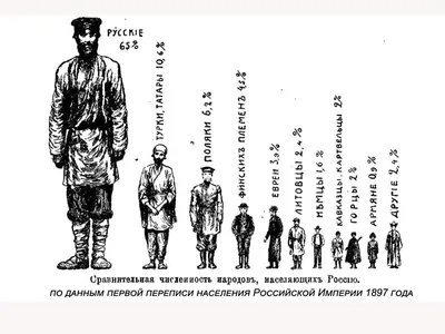 Книга Русская нация. национализм и Его Враги - купить в интернет-магазинах,  цены на Мегамаркет | 7530734