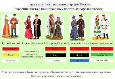 Костюмы народов России / смешные картинки и другие приколы: комиксы, гиф  анимация, видео, лучший интеллектуальный юмор.