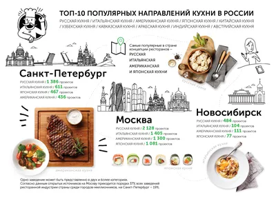 Блюда русской кухни и отзывы иностранцев - ЯПлакалъ