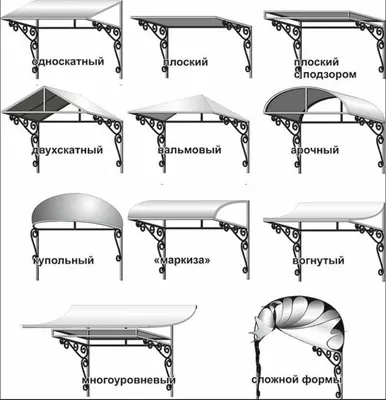 Козырек над крыльцом: виды и материалы, как сделать своими руками, фото
