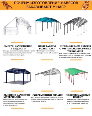 Навесы из поликарбоната | Самарский монтаж