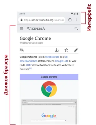4 функции Chrome на Android, о которых вы могли не знать | iGuides.ru | Дзен