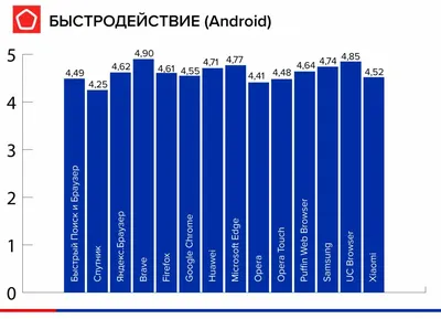 4 функции Chrome на Android, о которых вы могли не знать | iGuides.ru | Дзен