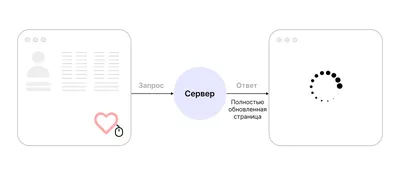 Почему на сайте не загружаются изображения/картинки, браузер их не  показывает, вместо них пустые места