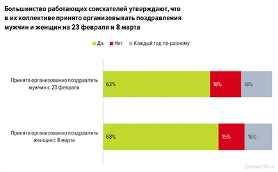 Поздравления с 8 марта на английском: маме, жене, сестре и учителю