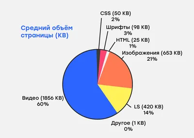 Почему не загружаются изображения в карточке товара на Wildberries? Как  избавиться от этой проблемы — Торговля на vc.ru