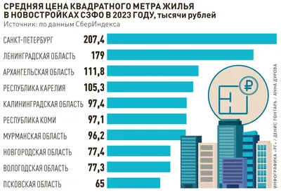 За самый дорогой дом в Калининградской области хотят 0,7 млрд рублей (карта)