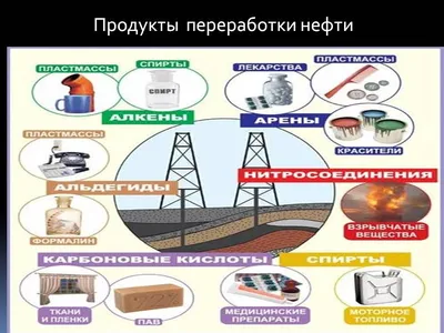 Цены на нефть снижаются. К чему это может привести - Газета.Ru