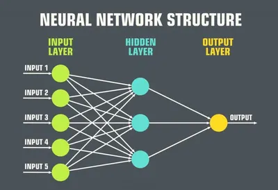 Создание искусственного интеллекта на основе нейронной сети -  Южно-Уральский государственный университет