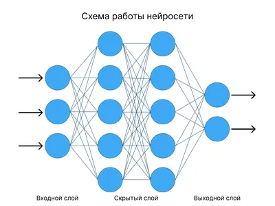 Нейросеть рисует картины: история, самые известные произведения и  популярные сервисы